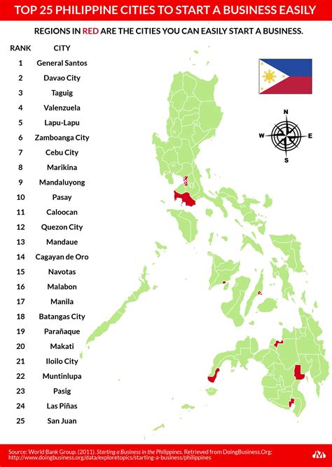 list city in philippines